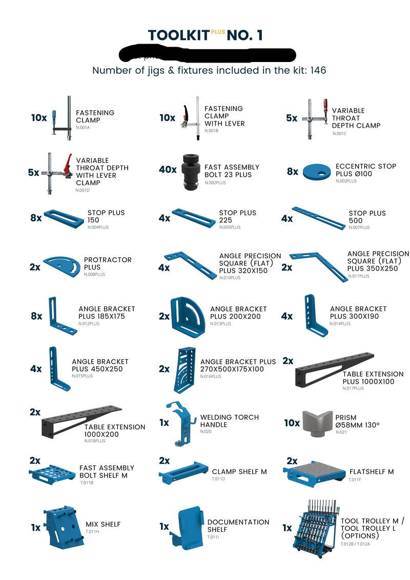 Verktygskit PLUS, N°4