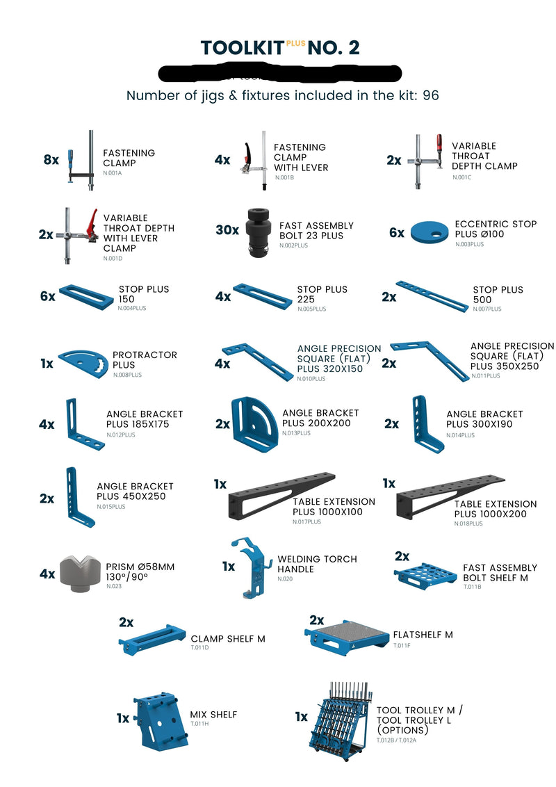 Verktygskit PLUS, N°4
